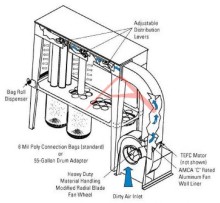 Donaldson Torit 460 IRD Dust Collector