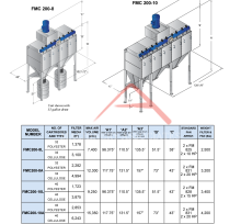Dantherm FMC 200-10A Dust Collector Dantherm FMC 200-10A Dust Collector
