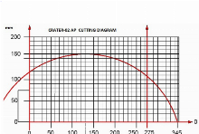 ATECH CRATER 02AP UPCUT SAW AUTO FEED