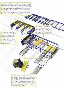 Randek Auto Floor System Randek Auto Floor System