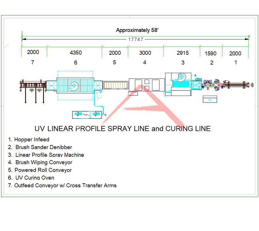 Complete Cefla - UV Linear Spray Line with UV Curing. Very Low Hours