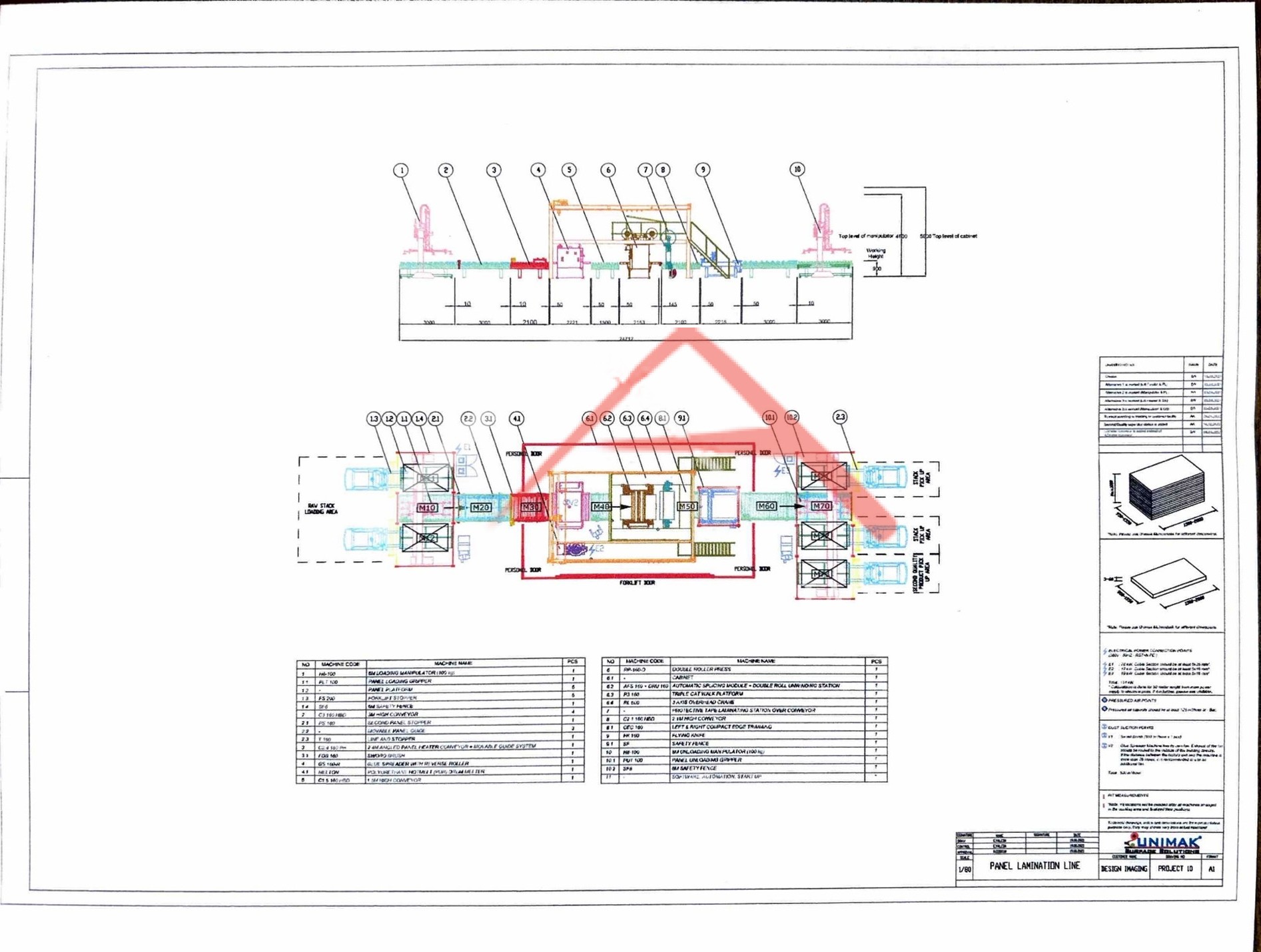 UNIMAK FULLY AUTOMATED 60" PANEL LAMINATION LINE complete with AUTO LOADING AND UNLOADING