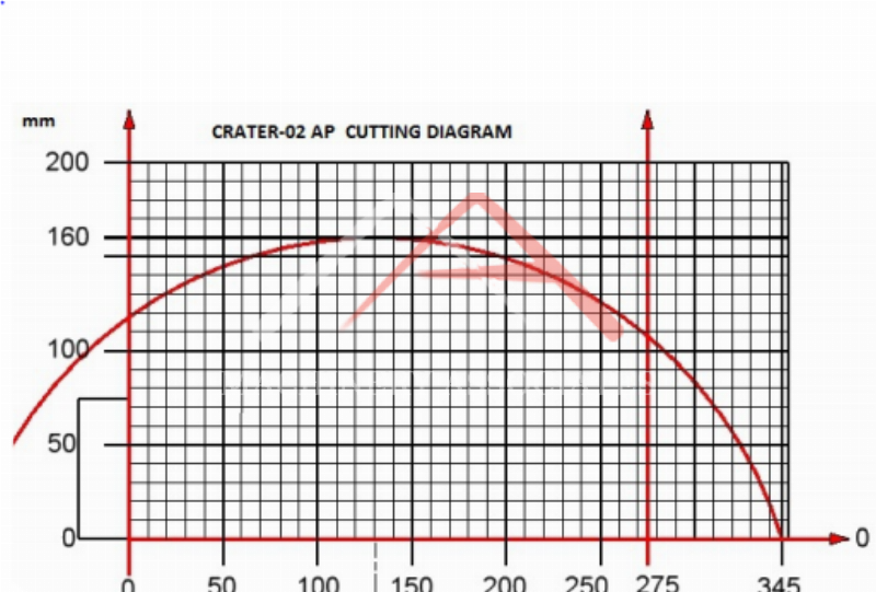 ATECH CRATER 02AP UPCUT SAW AUTO FEED